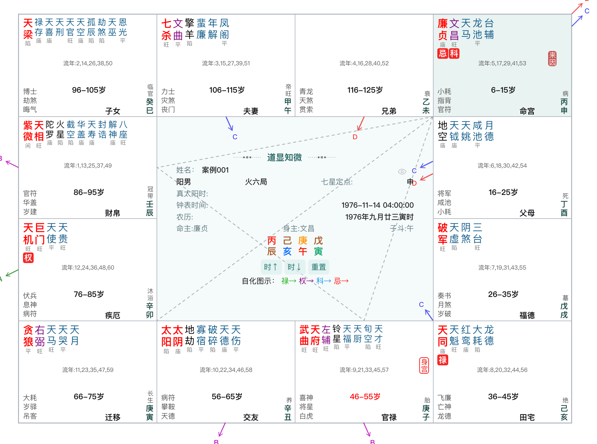 紫微斗数案例：来因在命宫，五套房与自化权一例