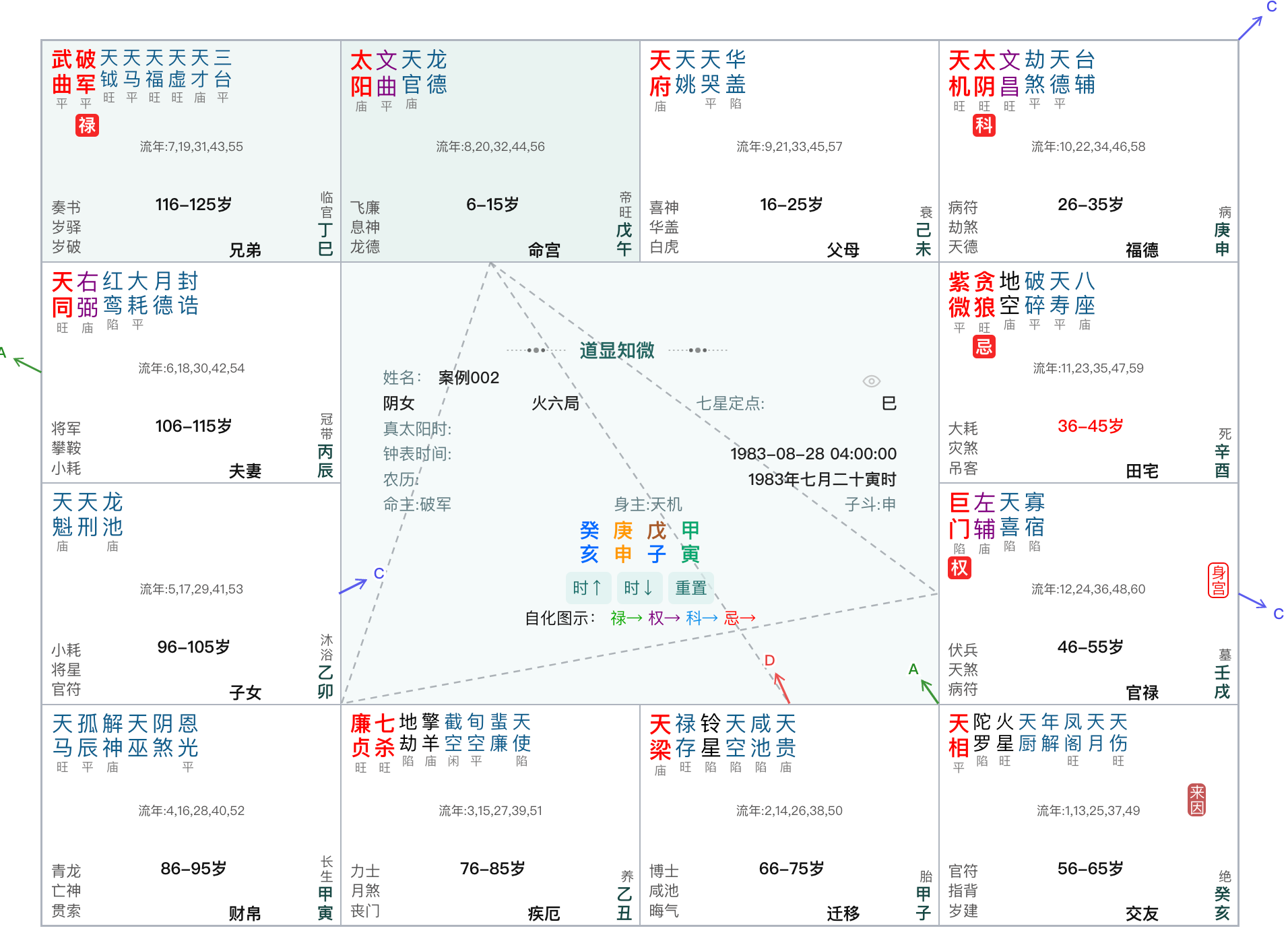 紫微斗数案例：来因在交友宫，科级干部与2022年身体转折一例