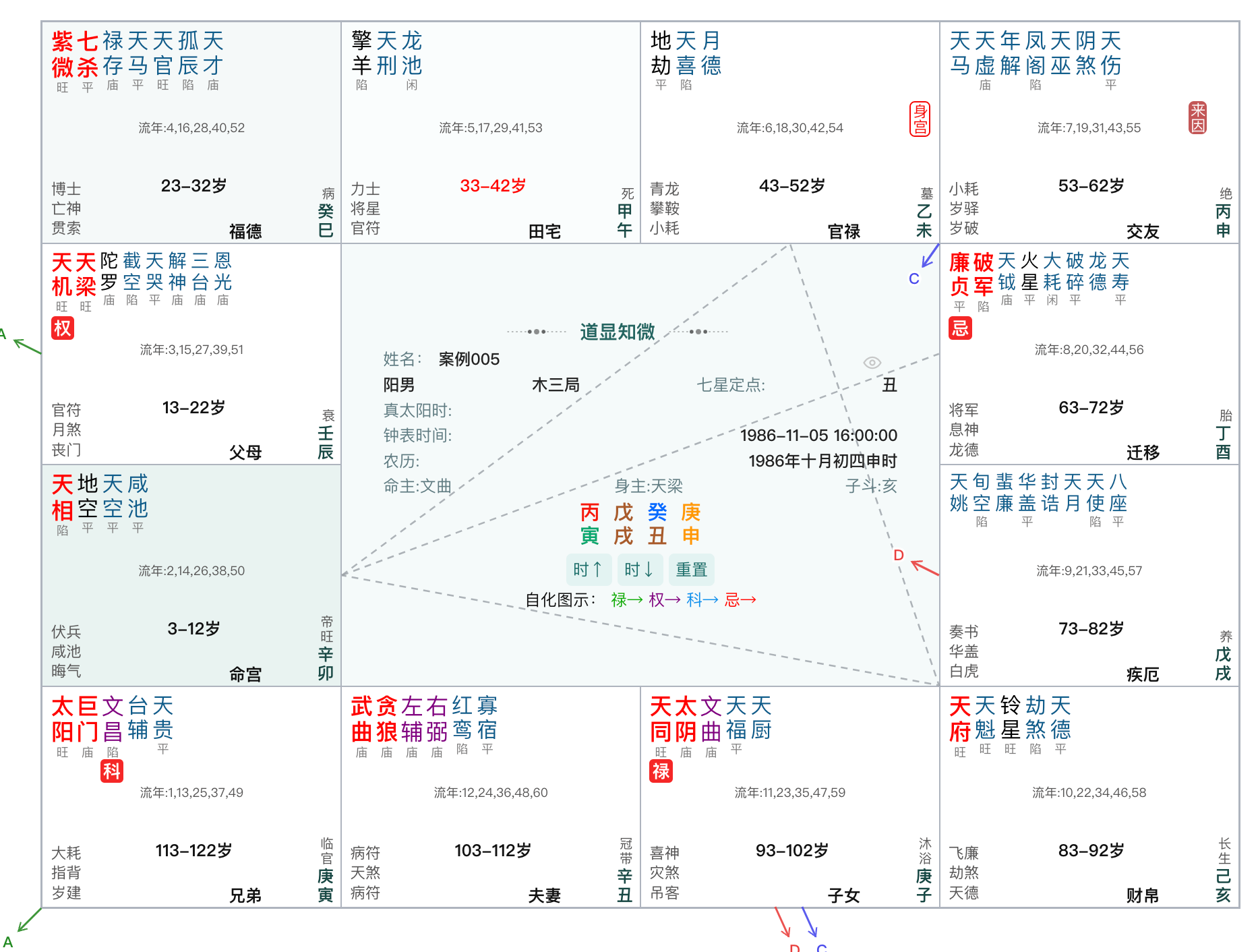 紫微斗数案例：来因在交友宫，升也靠人、降也因人的一例