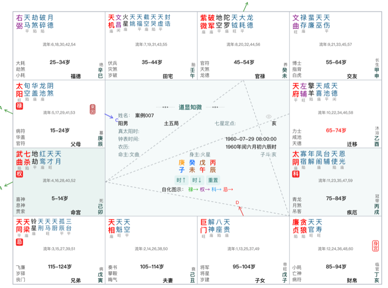 紫微斗数案例：来因在父母坐太阳禄，武职起家的一例