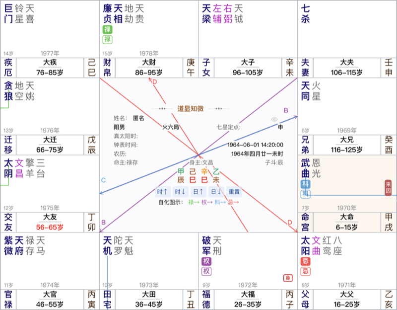 紫微斗数案例：命宫武曲自化科，工程承包起家又破大财的一例