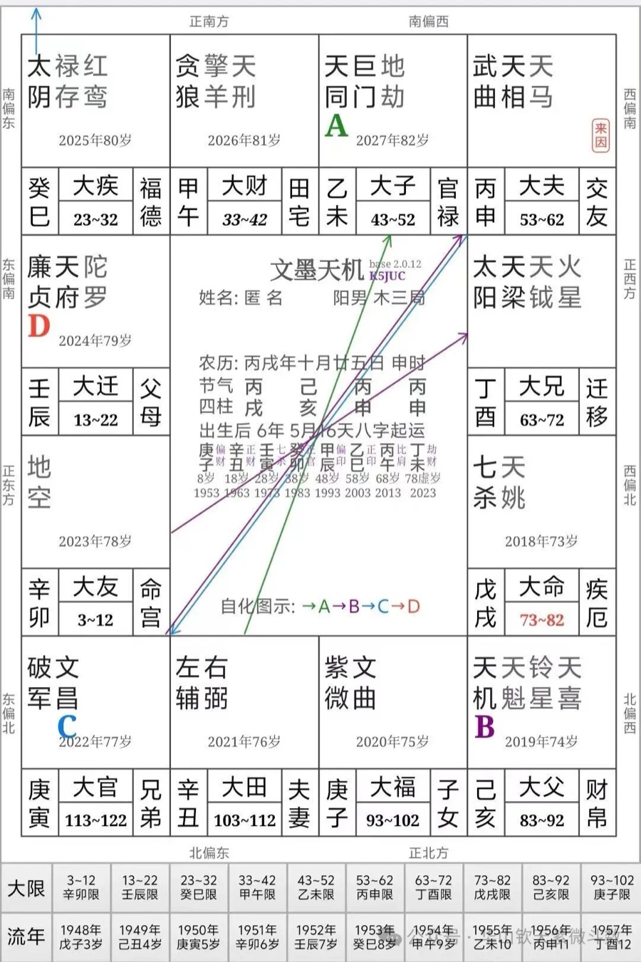 紫微斗数案例：黎小田命盘——来因在奴仆，事业皆与大众有关