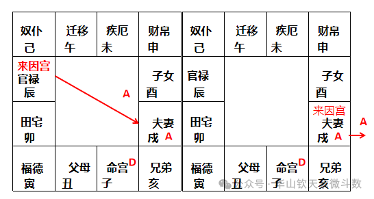 紫微斗数破象：七类破法与破象力量大小总整理