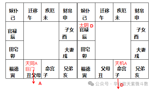 同宫破象示例:生年与同组自化同宫