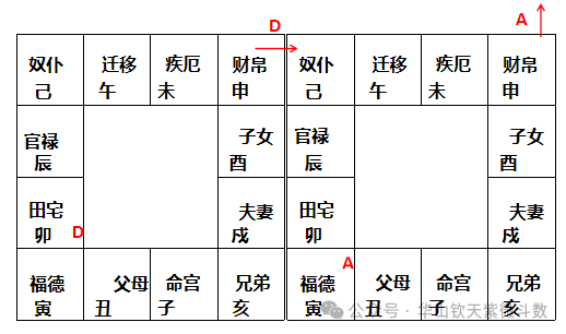 本对破象示例:命宫生年C对宫迁移离心C