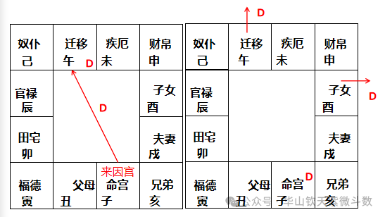 四正破象示例:四正反背