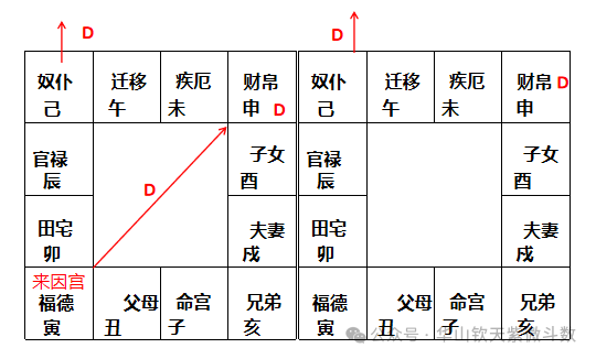 四正破象示例:命迁子田谈意外
