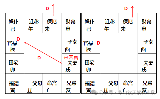 四正破象示例:兄友财福谈财