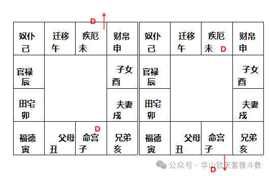 一六破示例:命疾宫位