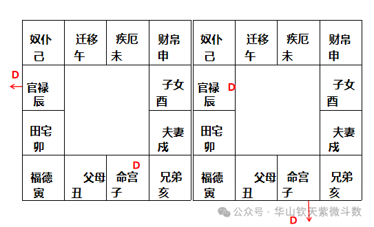 一九破示例:命官宫位