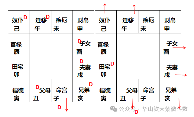 内外破象示例:六内破六外与六外破六内