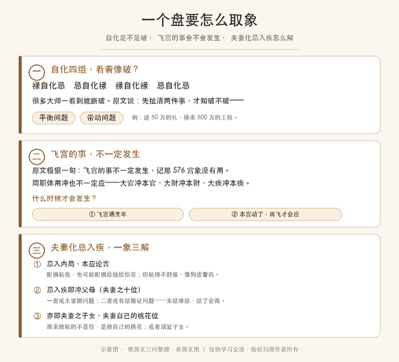 紫微斗数取象：飞宫的事不一定发生，什么时候才会应