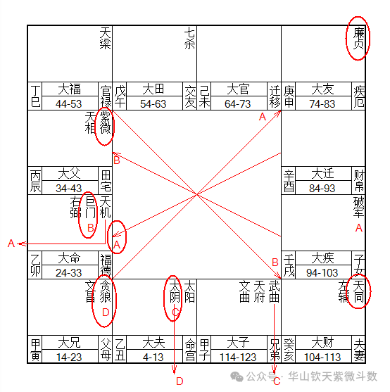命例三盘：癸年女命，用神巨门B