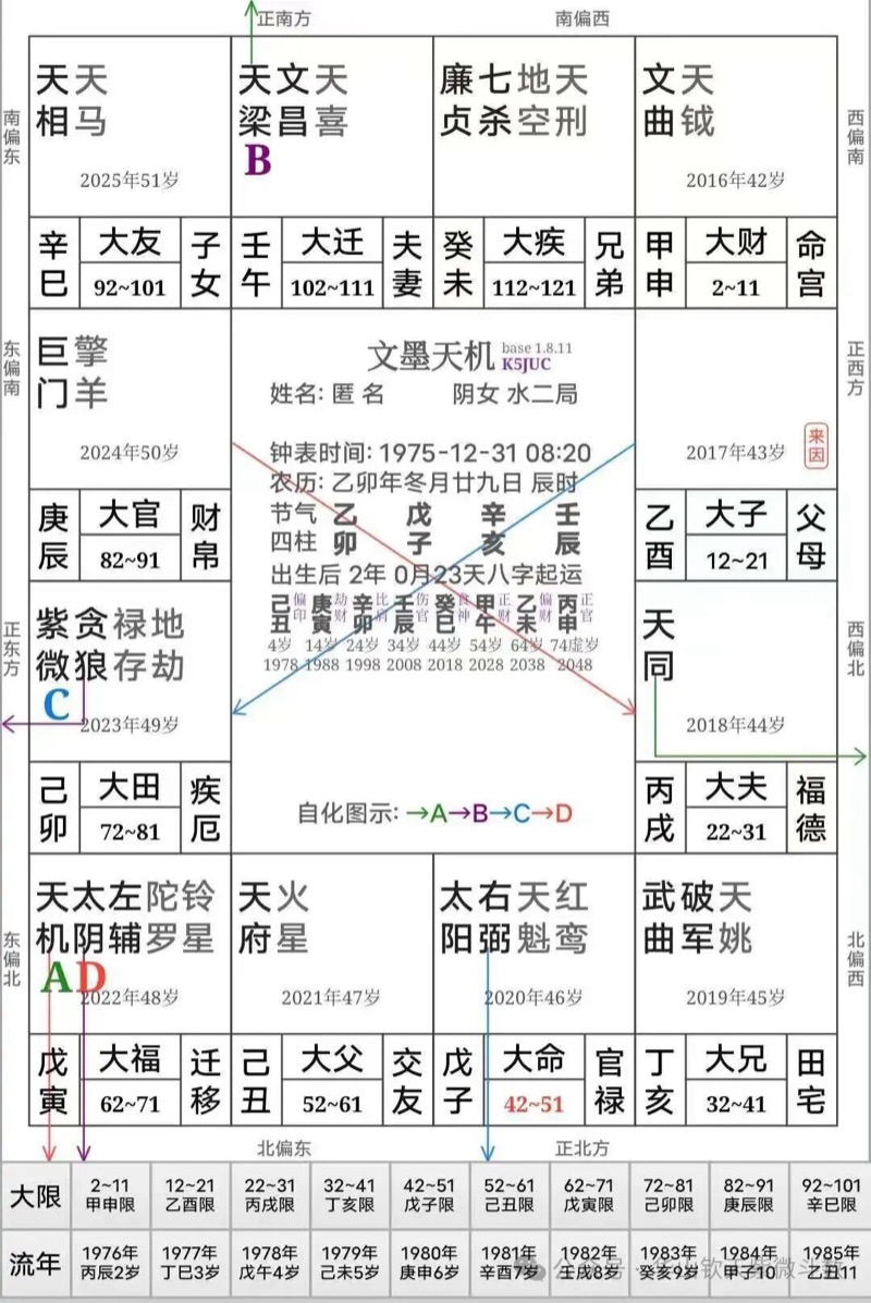 命例二:乙卯年女命,来因宫在父母宫,天机太阴做二次变数