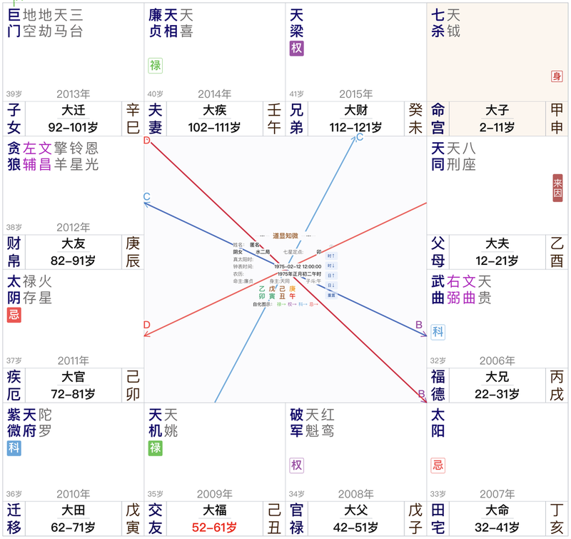 1975年午时女命本命盘:来因在父母