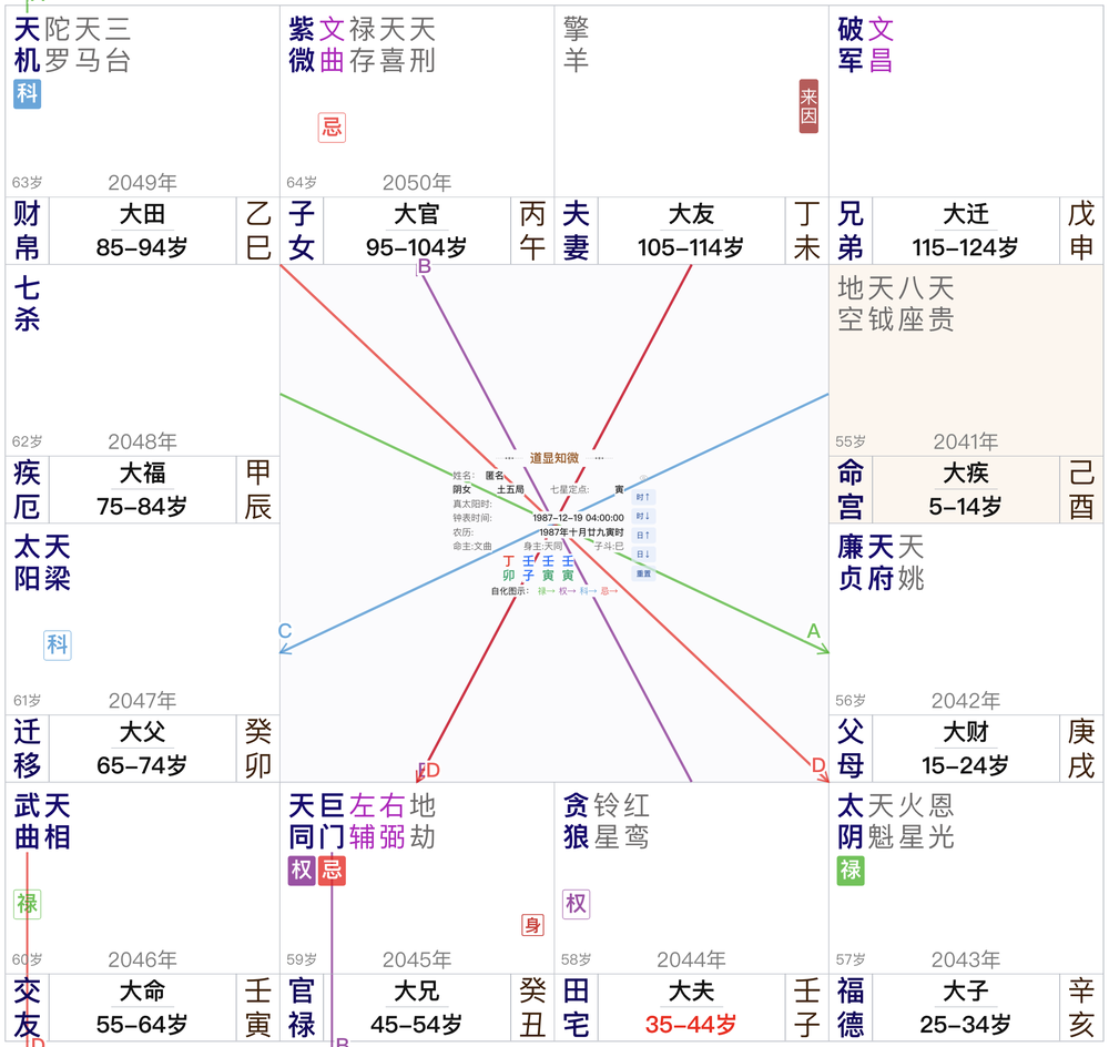 第五、第六大限的交界
