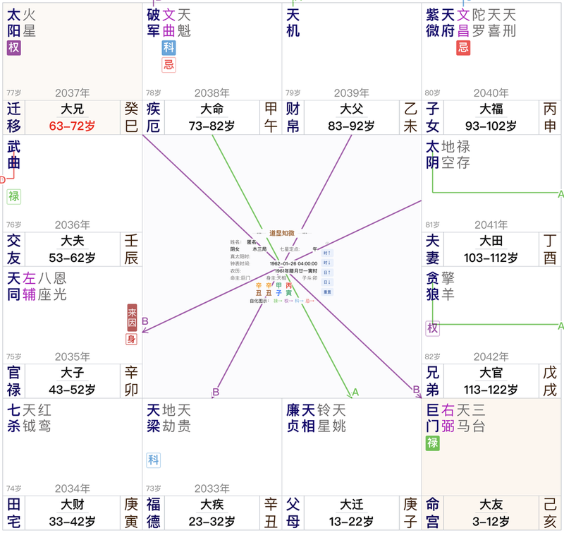 紫微斗数案例：命福疾三宫看性格，权忌定位定六亲