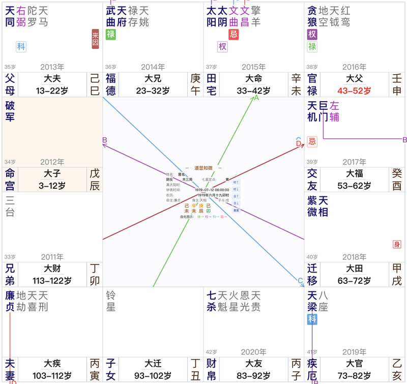 紫微斗数案例：来因在父母，荫格怎么读到房子与事业