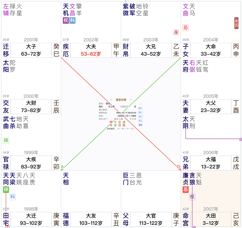 2001年大限流年对应