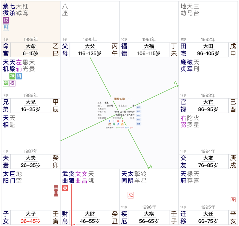 紫微斗数案例：兄弟宫坐两个男星，恋爱次数怎么数出来