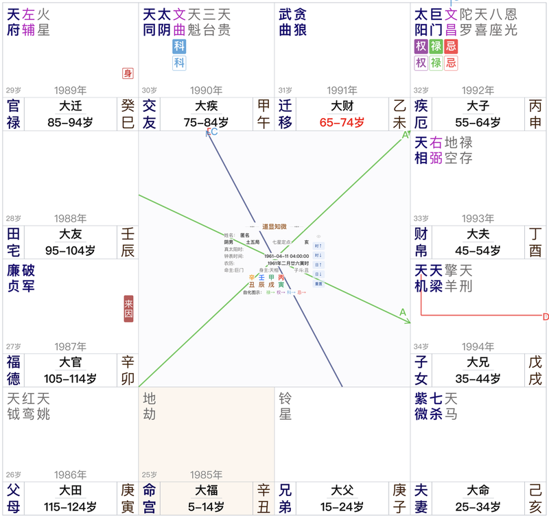 紫微斗数案例：疾厄科忌纠缠，车祸、自杀、出国三件事同盘