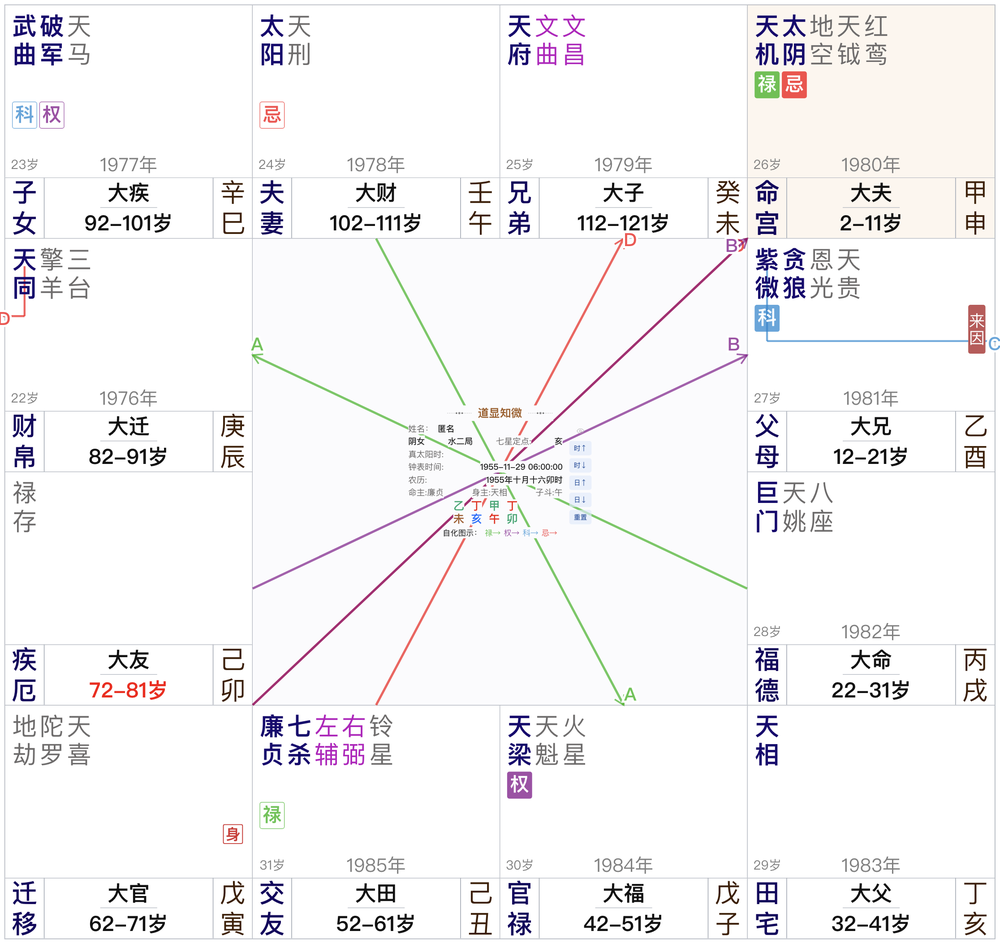28岁结婚年的禄忌平衡
