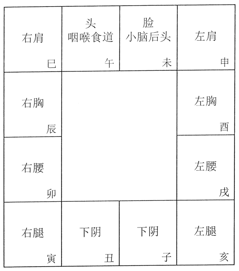 三合与横竖传导(参考图)