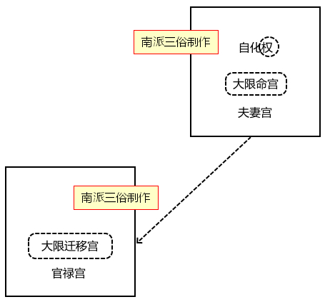 原书 p081 插图