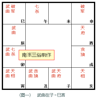 原书 p119 插图