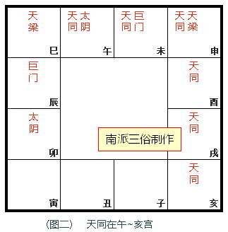 原书 p124 插图