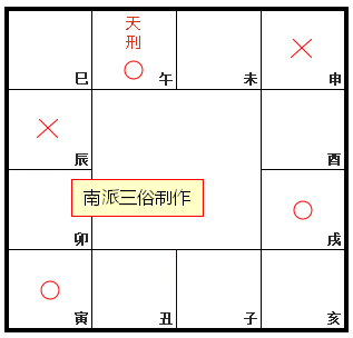 原书 p158 插图