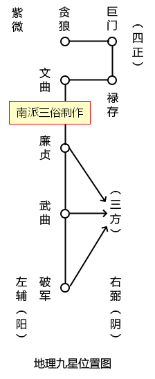 原书 p164 插图