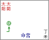 原书 p182 插图