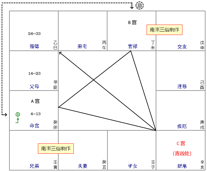 原书 p193 插图