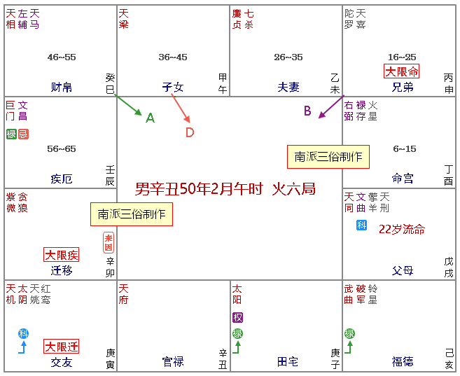 原书 p200 插图