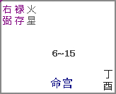 原书 p201 插图