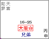 原书 p202 插图