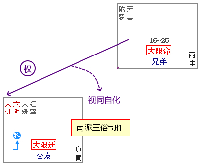 原书 p203 插图