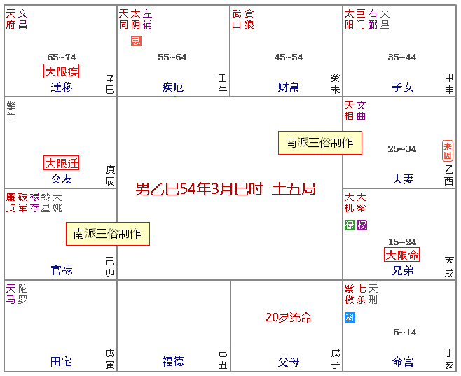 原书 p205 插图