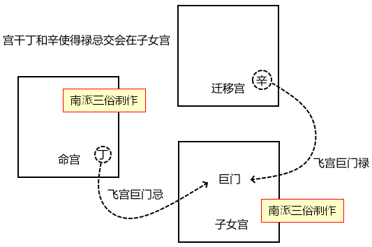 原书 p206 插图