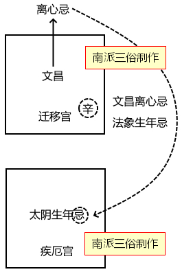 原书 p207 插图