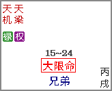 原书 p207 插图