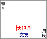 原书 p207 插图