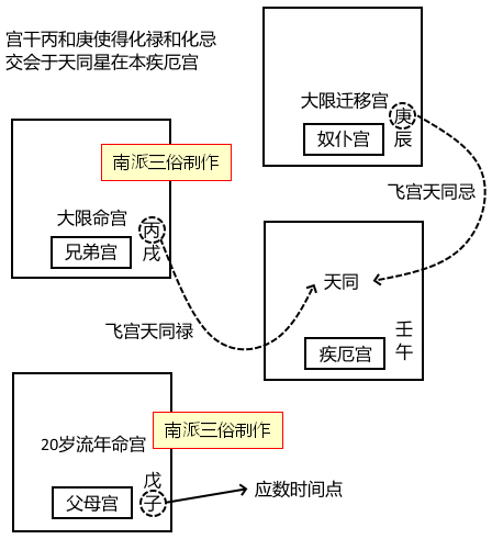 原书 p208 插图