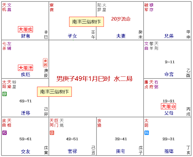 原书 p210 插图
