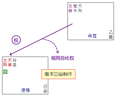 原书 p212 插图