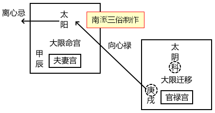 原书 p216 插图