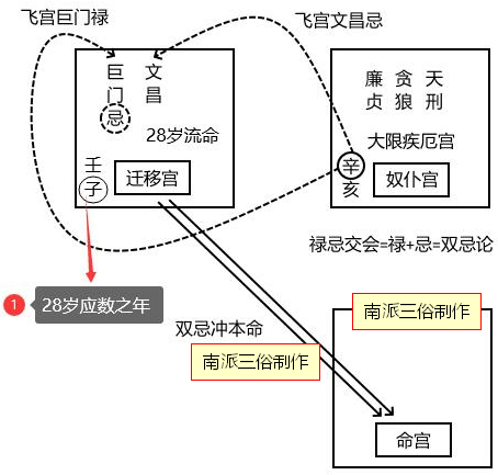 原书 p217 插图