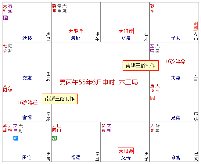 原书 p219 插图