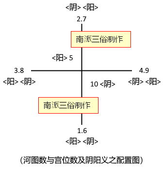 原书 p223 插图